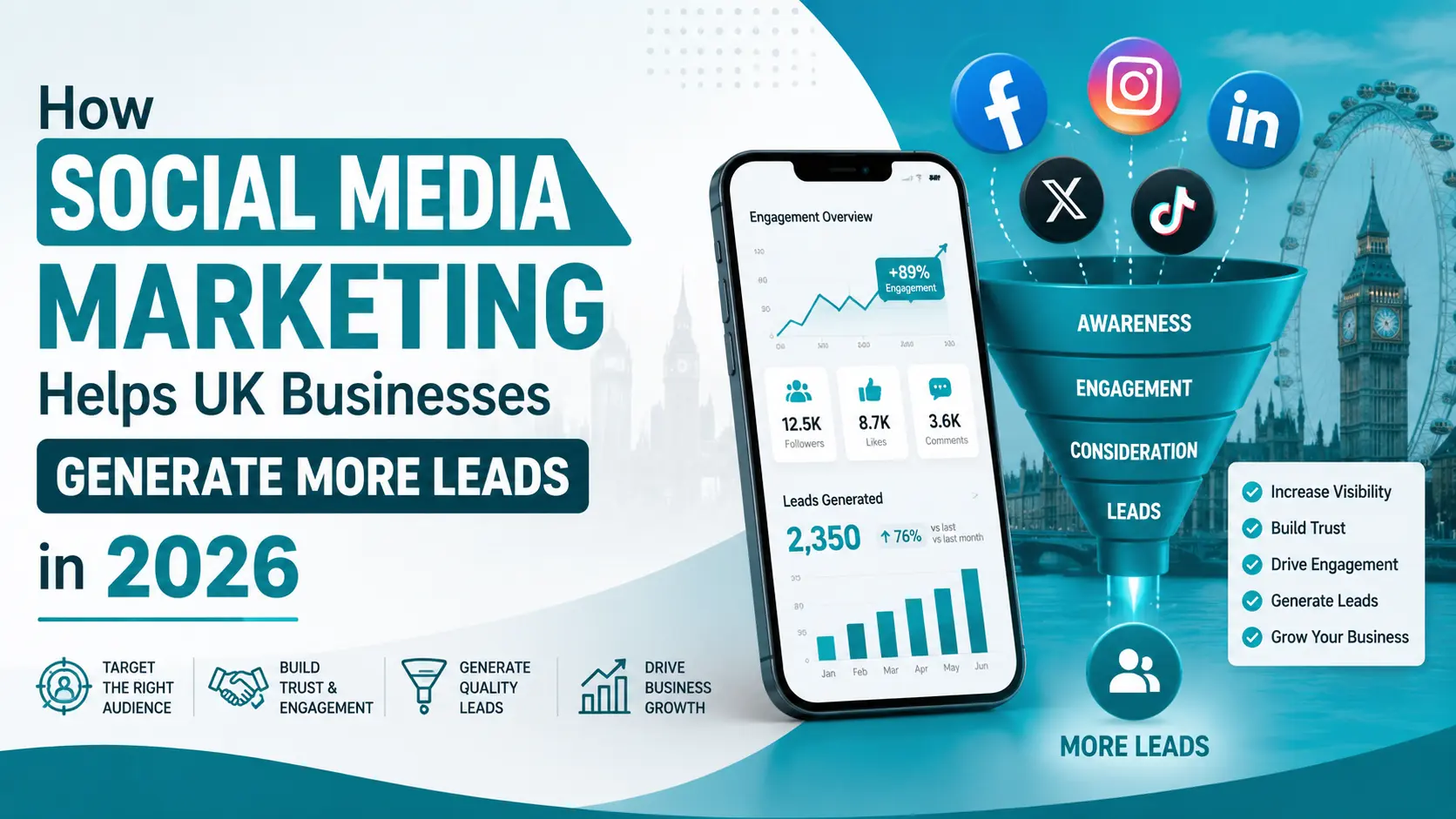 Social Media Marketing UK strategies helping businesses generate more leads in 2026