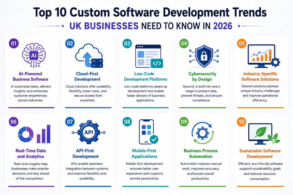 custom software
