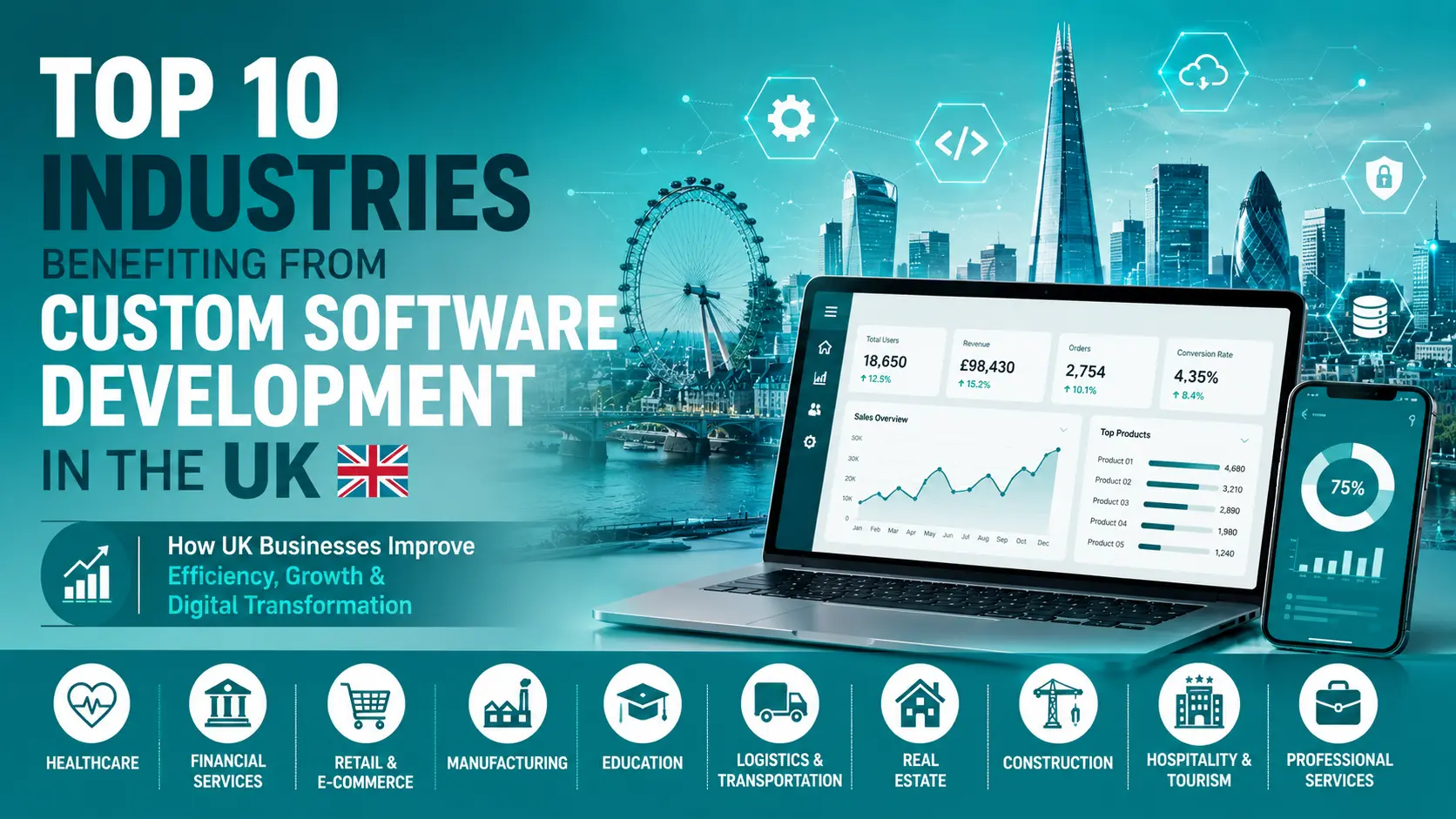 Custom software development in the UK helping businesses improve efficiency across multiple industries